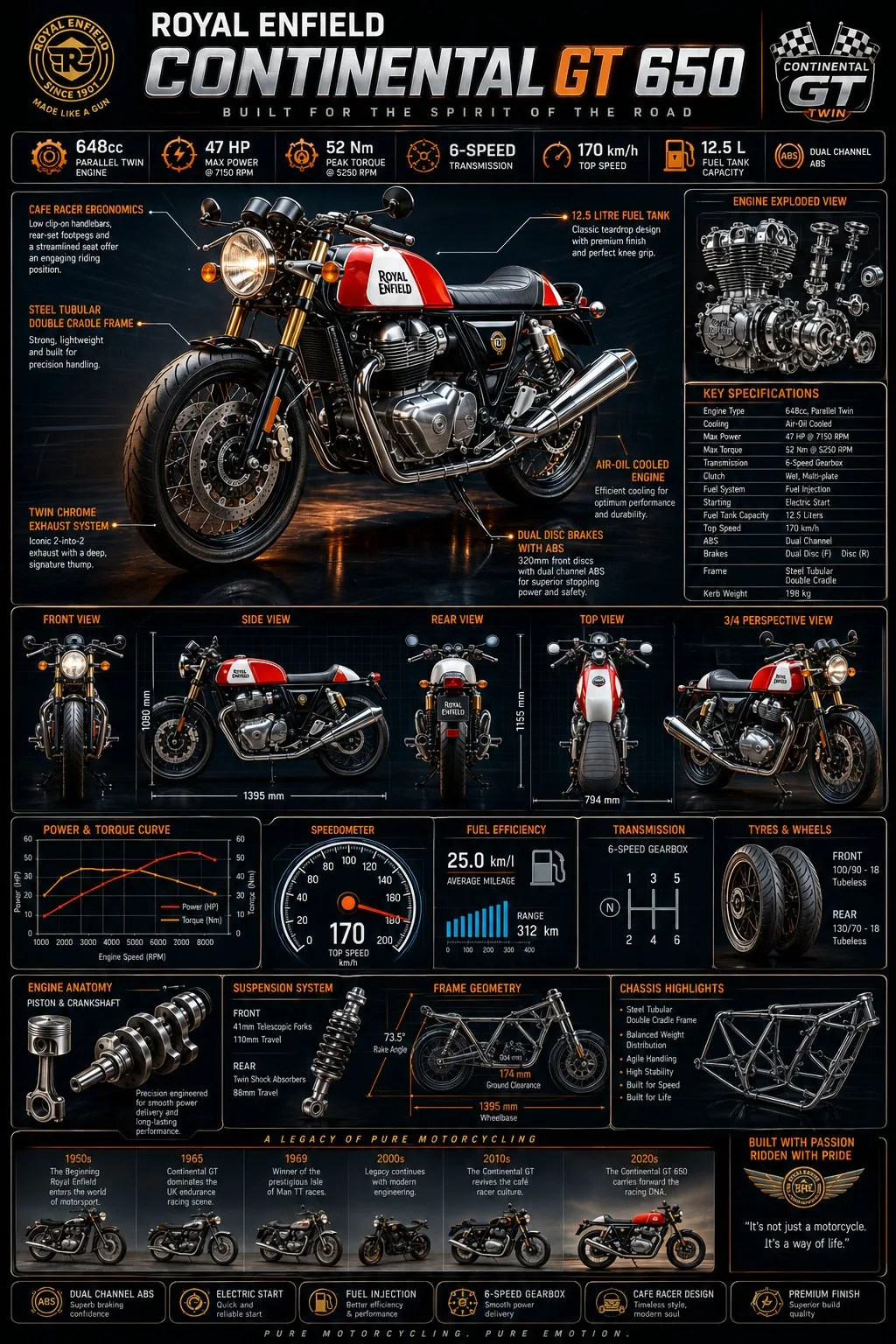 Royal Enfield GT 650 engineering infographic poster generated image example